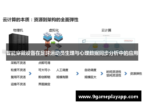 智能穿戴设备在足球运动员生理与心理数据同步分析中的应用