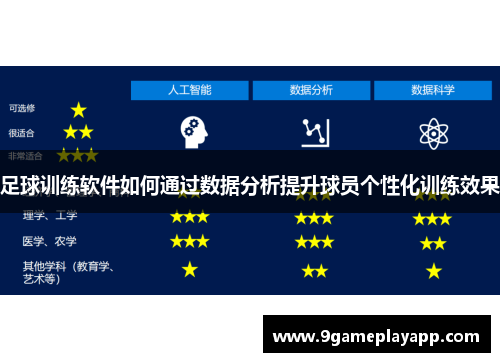足球训练软件如何通过数据分析提升球员个性化训练效果