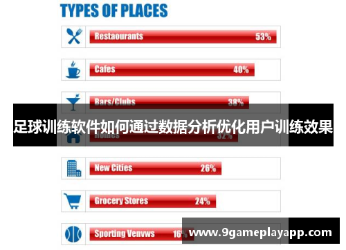 足球训练软件如何通过数据分析优化用户训练效果